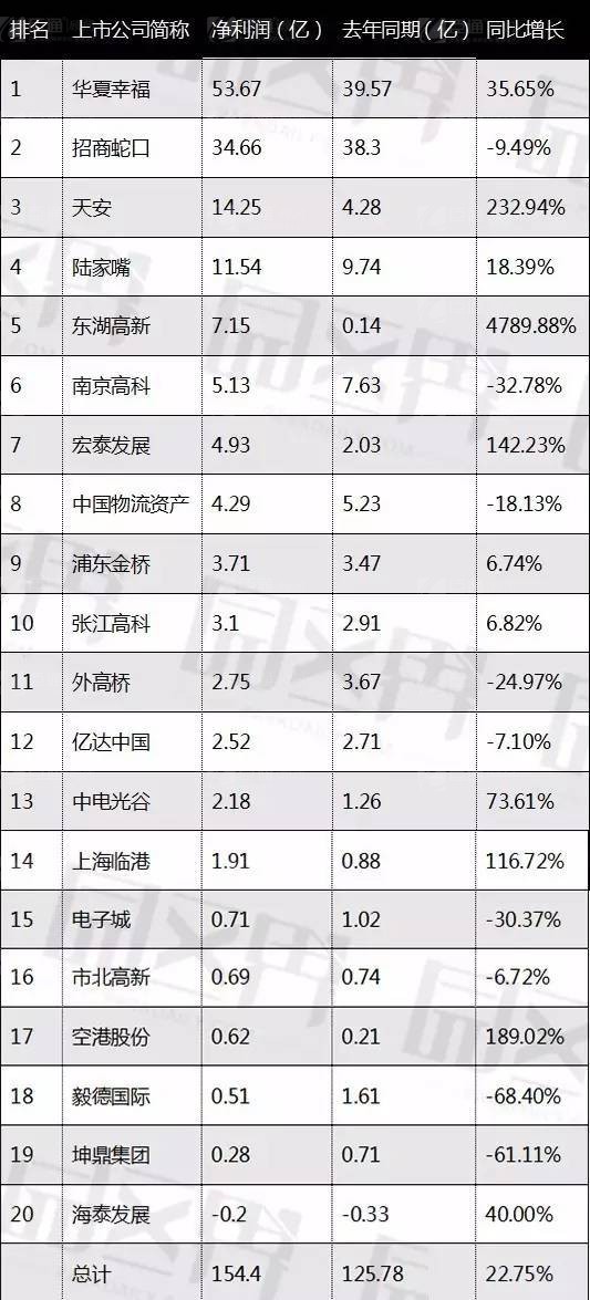 產業(yè)園區(qū)規(guī)劃