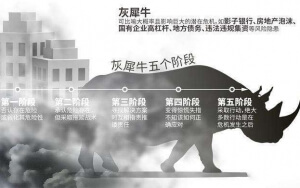 小心，中國產(chǎn)業(yè)園區(qū)的“灰犀?！庇謥砹耍?/>
							</a>
						</div>
						<div   id=